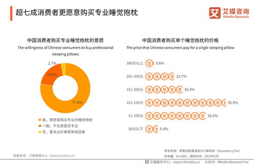 艾媒咨詢《2024年中國睡眠健康產(chǎn)品創(chuàng)新及消費(fèi)洞察報告》 健康咨詢引領(lǐng)行業(yè)新增長